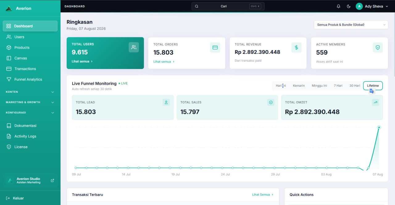 Omzet 2.8 Miliar