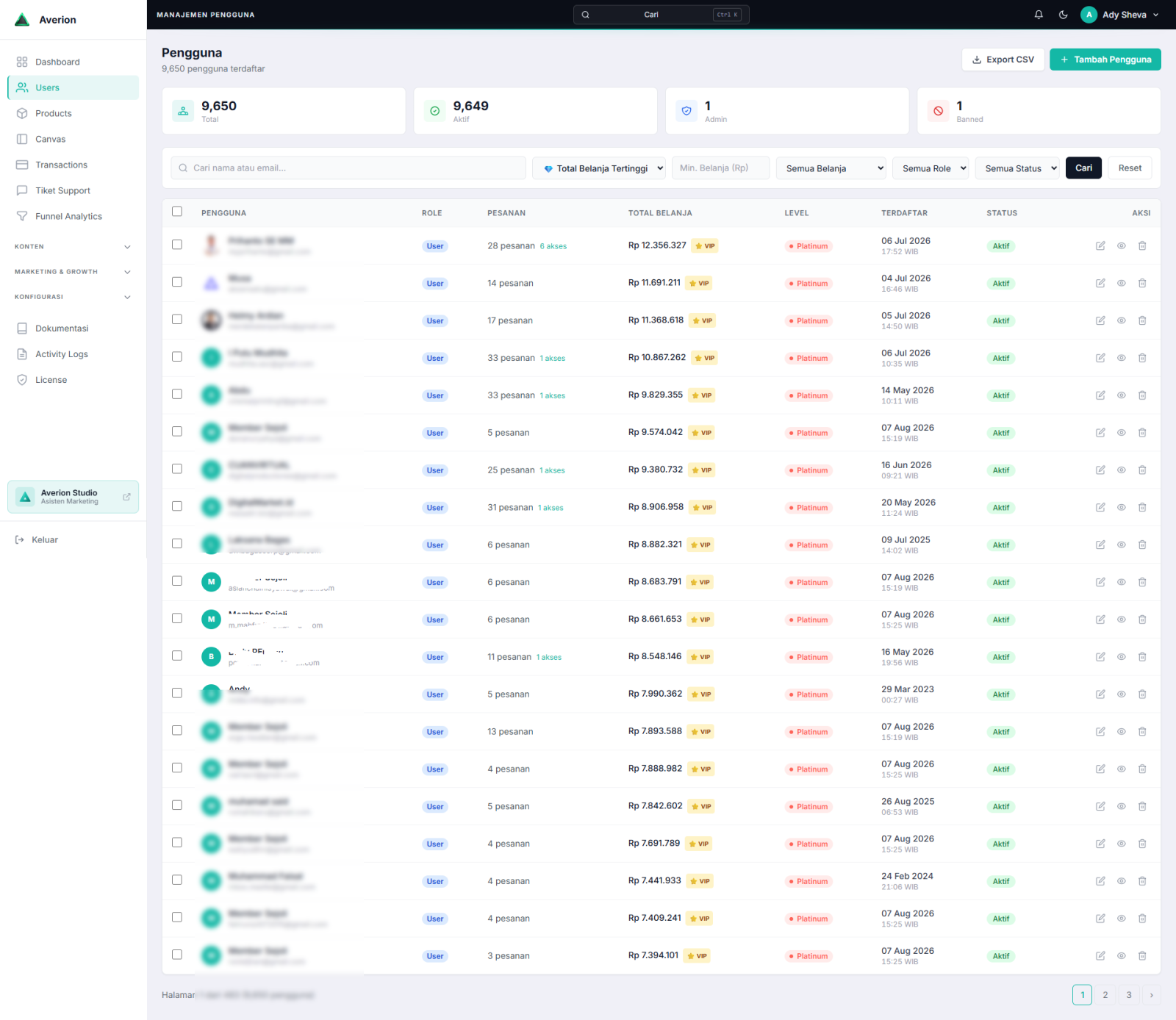 Screenshot dashboard transaksi customer repeat order